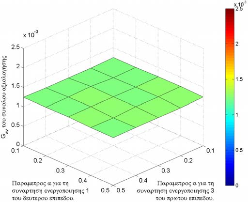 (α) (β) (γ) Σχήµα 6.