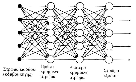 Μεταβλητές και παράµετροι ( ) x ( n) = 1, x ( n),..., x ( n) T : διάνυσµα εισόδου 1 ( θ ) 1 n w ( n) = ( n), w( n),.