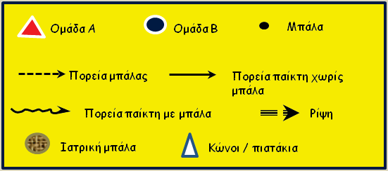 Προπαρασκευαστικές Ασκήσεις και Παιχνίδια Χειροσφαίρισης για το Δημοτικό Σχολείο Του Η. Ζαπαρτίδη, Κ.Φ.