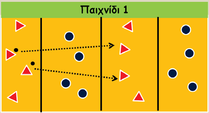 Παιχνίδι 1 Διαμορφώνεται χώρος που διαιρείται σε 4 συνεχόμενα ορθογώνια.