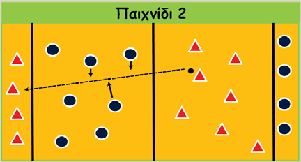 Τα παιδιά της Ά ομάδας προσπαθούν να πετάξουν την μπάλα στους συμπαίκτες τους χωρίς να την ακουμπήσουν οι αντίπαλοι που παρεμβάλονται.