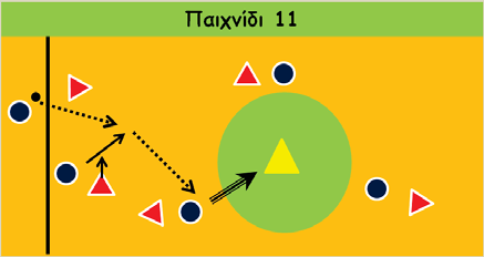 Παιχνίδι 11 Σε απόσταση τουλάχιστον 8 μέτρων από την αρχική γραμμή χαράσσεται κύκλος διαμέτρου τουλάχιστον 6 μέτρων. Στο κέντρο του κύκλου τοποθετείται ένας κώνος.