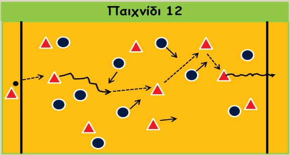 Παιχνίδι 12 Στις δύο άκρες οριοθετούνται 2 τελικές γραμμές πλάτους περίπου 1 μέτρου. Τα παιδιά χωρίζονται σε 2 ισάριθμες ομάδες.