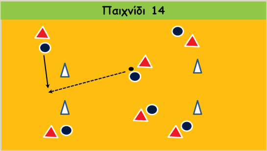 Παιχνίδι 15 Στον οριοθετημένο χώρο τοποθετούμε 2 στεφάνια. Κάθε ομάδα προσπαθεί να βάλει την μπάλα σε ένα από τα δύο στεφάνια στην αντίπαλη περιοχή.