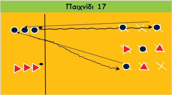 Παιχνίδι 17 Τα παιδιά χωρίζονται σε 2 ισάριθμες ομάδες 5 ατόμων η κάθε μία. Κάθε ομάδα έχει από μία μπάλα.