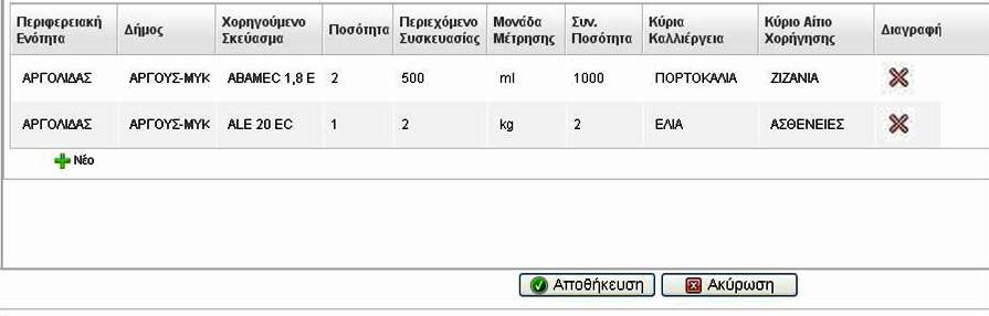 Τα ζηνηρεία ηνπ ηηκνινγίνπ πνπ πξέπεη λα εηζάγεη ν ρξήζηεο είλαη ηα εμήο: Πεξηθεξεηαθή Δλόηεηα Γήκνο Φνξεγνύκελν ζθεύαζκα Πνζόηεηα Πεξηερόκελν