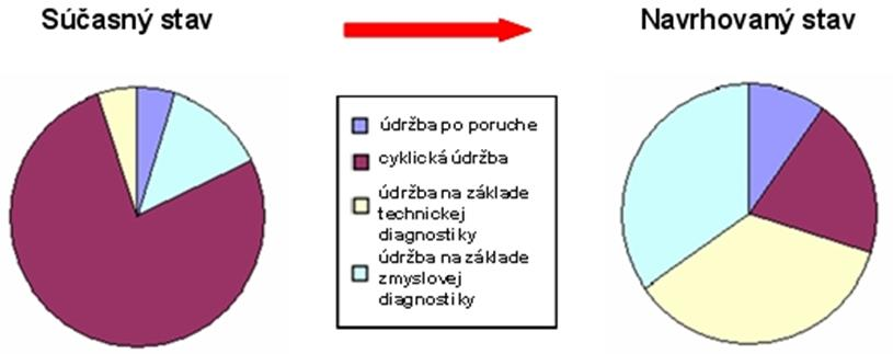 Priemysel : - gumárenský, - obalový, - strojársky, - papierenský, - drevársky, - chemický, - sklársky, -