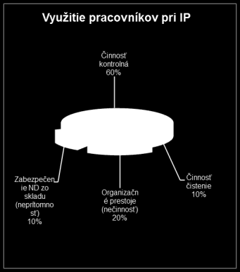 infraštruktúru Tímová práca na údržbe