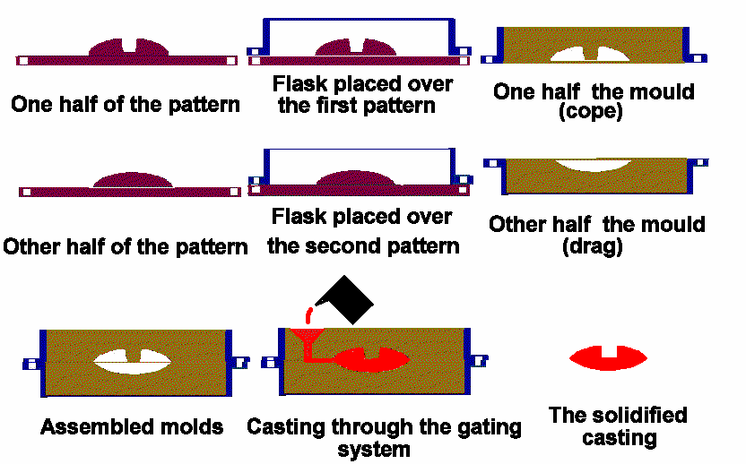 10 Schematic