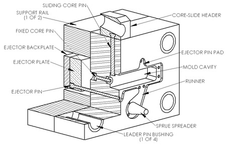 ejector die half