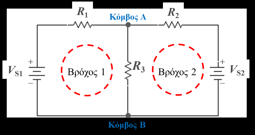 Η μέθοδος των ρευμάτων των κλάδων Η μέθοδος αυτή χρησιμοποιεί τους νόμους τάσης και ρεύματος του Kirchhoff για να βρει το ρεύμα σε κάθε κλάδο ενός κυκλωματος.