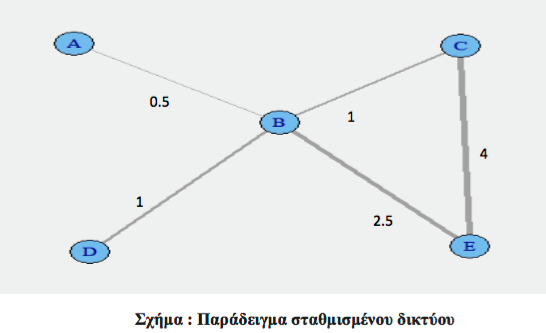 METCALFE S LAW