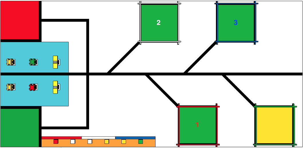 Αυτές οι χρωματιστές γραμές χωρίζουν τους κύβους δραστηριοτήτων σε 3 γκρουπ των 2 κύβων έκαστο.