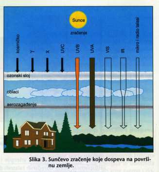 3. TOPLOTNI PROCESI U ATMOSFERI 1. Sunčevo zračenje 2. Zemljino zračenje 3. Atmosfersko zračenje 4. Albedo 5. Bilans toplotnog zračenja 6. Horizontalna raspodjela temperature 7.