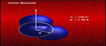 Stvaranje OZONA Za formiranje molekula ozona u atmosferi neophodno je postojanje atomskog kiseonika (O).
