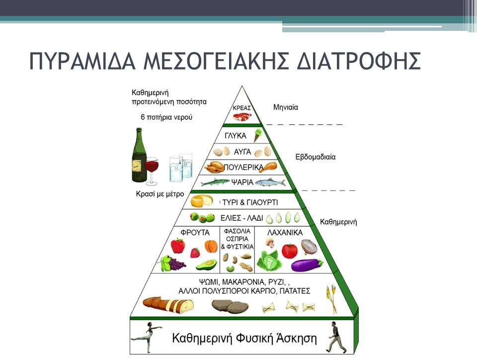 Ζ Μεζνγεηαθή Γηαηξνθή αληηθαηνπηξίδεη ηηο ηππηθέο δηαηξνθηθέο ζπλήζεηεο ησλ θαηνίθσλ ηεο Μεζνγείνπ.