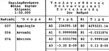 είναι οι γνωστές συντεταγµένες στα ποβοικά επίπεδα του συστήµατος Ha A A A A A A και Β Β Β Β Β Β οι