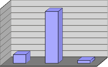 Ελάσσων πολυμορφισμός NDH-A 0,9 0,8 0,7 0,6 0,5 0,4 0,3 0,2