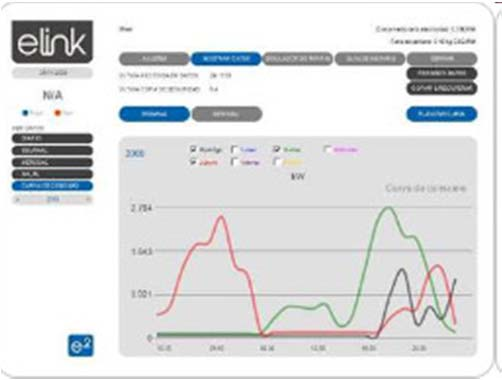 (ELENA program) Σχετικές Δράσεις Τηλεμετρική παρακολούθηση για