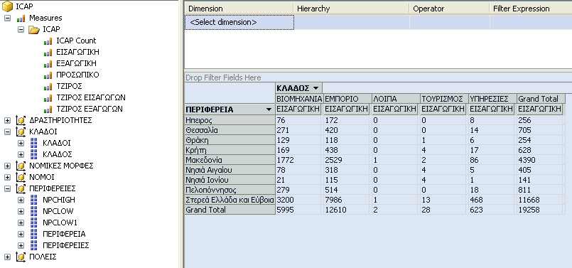 Κατόπιν σύρουμε το πεδίο Νομός από τη διάσταση Νομοί και αφήνουμε πλάι στη διάσταση Περιφέρεια στον πίνακα. Παρατηρούμε ότι τώρα οι Περιφέρειες μπορούν να αναλυθούν και κατά Νομούς όπου επιθυμούμε.