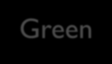 Υπολογισμός Εμβαδών μέσω Θεωρήματος Green Εμβαδό χωρίου R που περικλείεται από την απλή, λεία και κλειστή καμπύλη Green με Μ=-y/, Ν=x/ Green με Μ=, Ν=x Green με Μ=-y, Ν= ER = x dy y dx = x dy