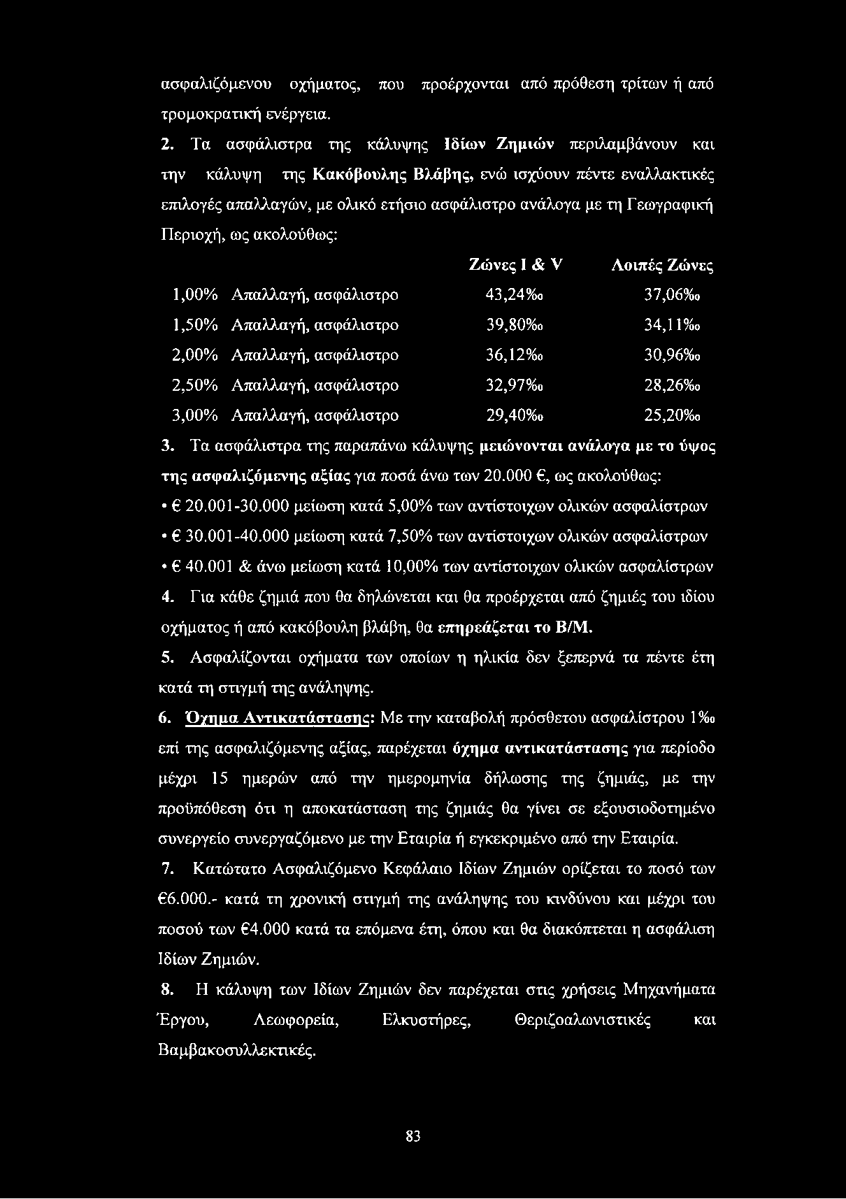 Περιοχή, ως ακολούθως: Ζώνες I & V Λοιπές Ζώνες 1,00% Απαλλαγή, ασφάλιστρο 4 3,2 4 % ο 37,0 6 % ο 1,50% Απαλλαγή, ασφάλιστρο 3 9,8 0 % ο 3 4,1 1 9 6 ο 2,00% Απαλλαγή, ασφάλιστρο 3 6,1 2 % ο 30,9 6 %