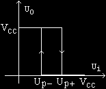 Figura 4.44: Astabil cu inversor cu histerezis Figura 4.