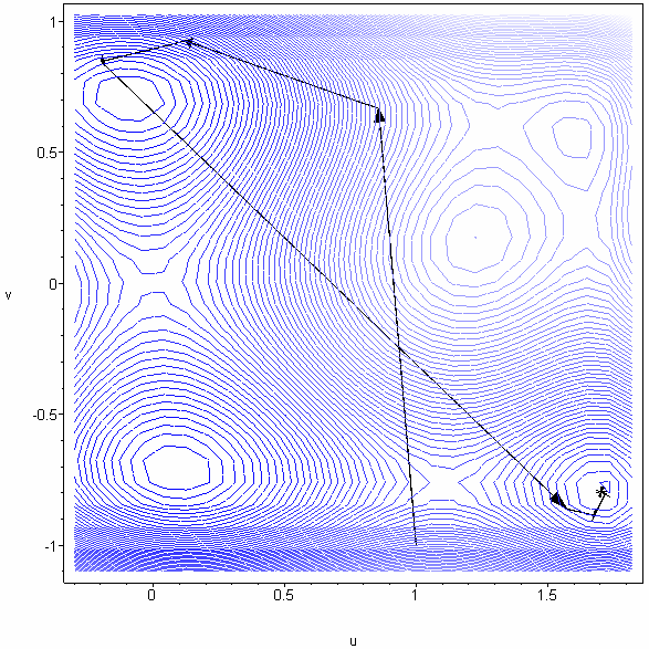 Prezenăm în connuare mplemenarea în MAPLE ale algormlor Flecher-Revees ş Pola-Rbere cu renţalzare (resar) după fecare n eraţ (n ese numărul de varable de care depnde funcţa obecv).