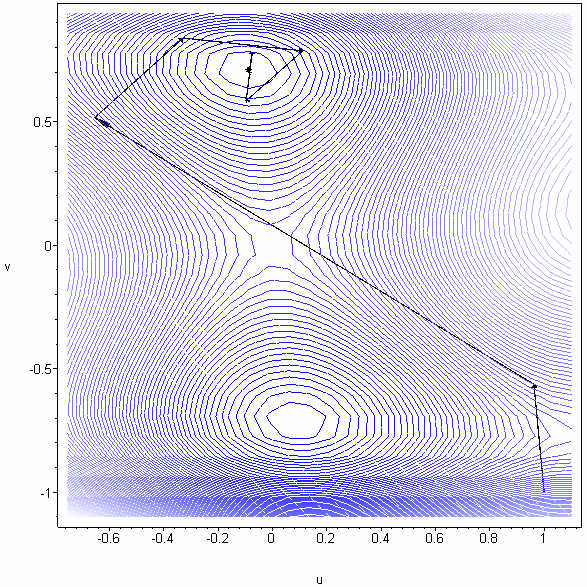 Meode cvas-newon (Meode de mercă varablă) În cazul meodelor cvas-newon (meode de mercă varablă) drecţa de deplasare se alege sub forma v = - H f(x ) unde H ese o marce pozv defnă reprezenând o