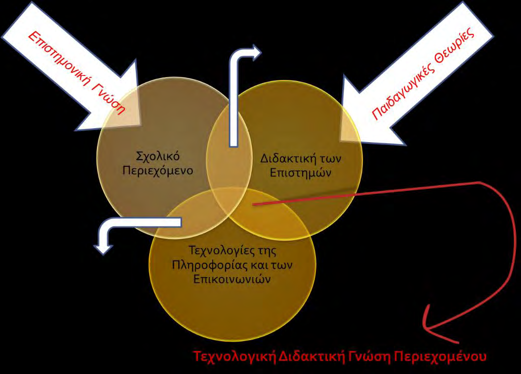 205 Η έννοια της ΤΔΓΠ, προκύπτει από την τομή των επιμέρους περιοχών γνώσης, όπως αυτές περιγράφονται στη συνέχεια.