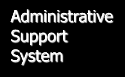 System Administrative Support