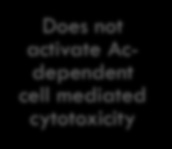 cytotoxicity Does
