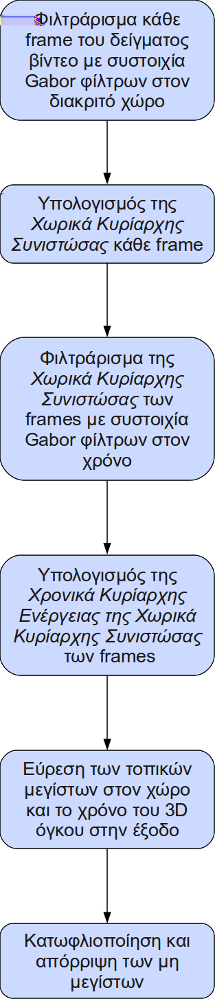 Σχήμα 5.