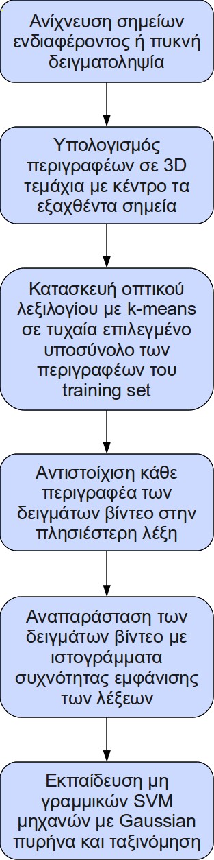 Σχήμα 4.