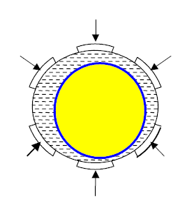 Llojet tipike të kushinetave hidrodinamike: (1).Kushinetat mbajtëse (ang.journal bearings) me gjeomeri fikse (2)Kushinetat mbajtëse me jastëk të pjerrët (ang.