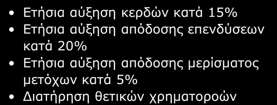 Είδη Στόχων Χρηματοοικονομικοί Στόχοι Έμφαση στην χρηματοοικονομική απόδοση Στρατηγικοί Στόχοι Έμφαση στην ανταγωνιστικότητα και στην μακροχρόνια επιτυχία Παραδείγματα