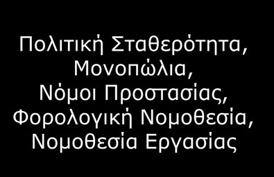 Ανάλυση PEST Η Ανάλυση PEST αποτελεί ένα βασικό εργαλείο ανάλυσης του μάκρο-περιβάλλοντος Πολιτικοί Νομικοί Παράγοντες Πολιτική Σταθερότητα, Μονοπώλια, Νόμοι Προστασίας,