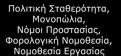 Ανάλυση PEST-DG Επέκταση της Ανάλυσης PEST αποτελεί η Ανάλυση PEST-DG Πολιτική Σταθερότητα, Μονοπώλια, Νόμοι Προστασίας, Φορολογική