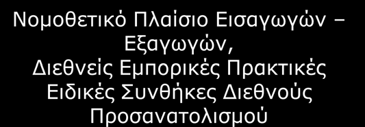 Εισόδημα Πολιτών Έξοδα για Έρευνα & Ανάπτυξη, Προσανατολισμός στη Χρήση Τεχνολογιών, Ταχύτητα Διάδοσης Τεχνολογίας, Νέες Ανακαλύψεις &