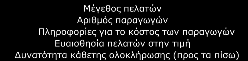 (προς τα πίσω) Πελάτες Μέγεθος πελατών Αριθμός παραγωγών