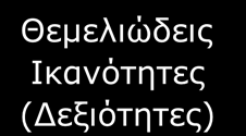 Πόροι, Ικανότητες, Θεμελιώδεις Ικανότητες, Δραστηριότητες & Συγκριτικό