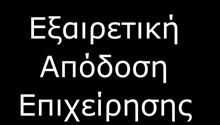 (Δεξιότητες) Δραστηριότητες Συγκριτικό Πλεονέκτημα Εξαιρετική Απόδοση