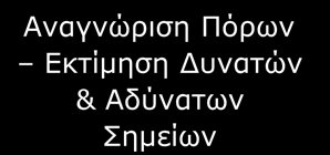 Διαμόρφωση Στρατηγικής Βάσει των Πόρων & των Ικανοτήτων