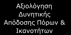 Δυνατών & Αδύνατων Σημείων Αναγνώριση Ικανοτήτων