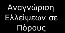 Στρατηγικής Πόροι Ικανότητες Δεδομένα για τον υπολογισμό