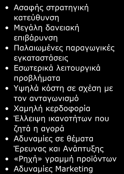 επιχειρήσεις - συμμάχους Ασαφής στρατηγική κατεύθυνση Μεγάλη δανειακή επιβάρυνση Παλαιωμένες παραγωγικές εγκαταστάσεις Εσωτερικά λειτουργικά προβλήματα