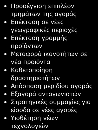 προϊόντων Αδυναμίες Marketing Προσέγγιση επιπλέον τμημάτων της αγοράς Επέκταση σε νέες γεωγραφικές περιοχές Επέκταση γραμμής προϊόντων Μεταφορά ικανοτήτων