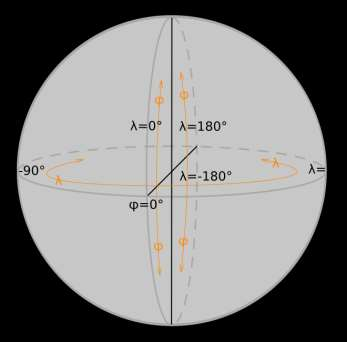 Εικόνα 7: Γεωγραφικές συντεταγμένες Ηλιακός Χρόνος Σε όλους τους υπολογισμούς που σχετίζονται με την ηλιακή