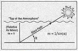 πως η Γη είναι μια επίπεδη επιφάνεια με ομογενή και χωρίς διάθλαση ατμόσφαιρα, τότε η σχέση που δίνει την αέρια μάζα είναι m = 1 sin a = 1 cos θ z ενώ προφανώς εκτός της ατμόσφαιρας έχει τιμή 0.