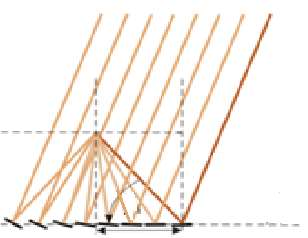 Εικόνα 52: κλίση κατόπτρων Fresnel 2.4.